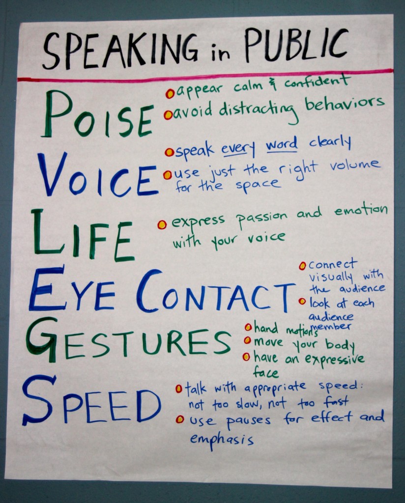 Speaking and Listening poster