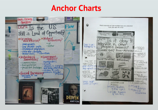 close-reading-ccss-anchor-charts