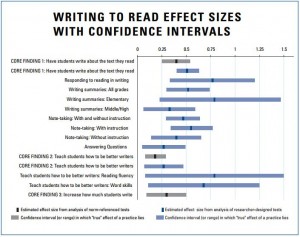 common-core-writing-to-read