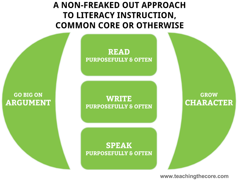 Non-Freaked-Out-Literacy-Framework