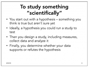Figure 1: This slide was part of Angela Duckworth's July 1, 2015 Character Lab Research Kick-Off workshop.