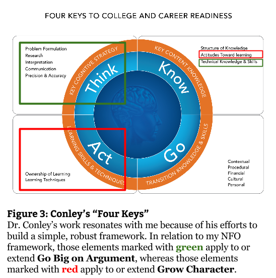 Fig 3 - Conley's Four Keys