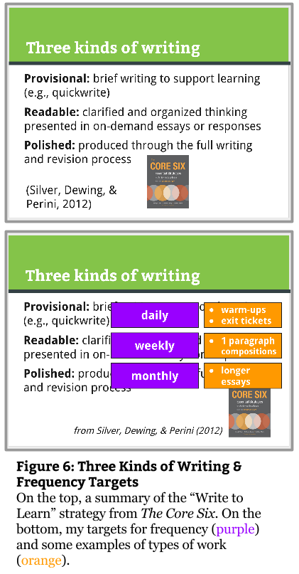 Fig 6 - Writing to Learn (1)