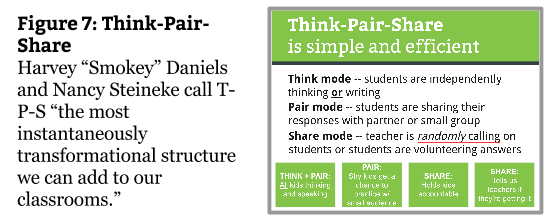 Fig 7 - Think-Pair-Share (1)