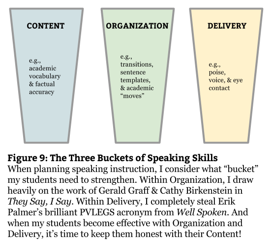 Fig 9 - Speaking Skills Buckets (1)