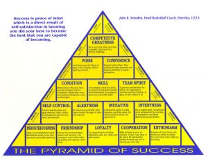 Figure 1: John Wooden's "Pyramid of Success." Poise, which approaches integrity from a unique angle, is located in the second row from the top.