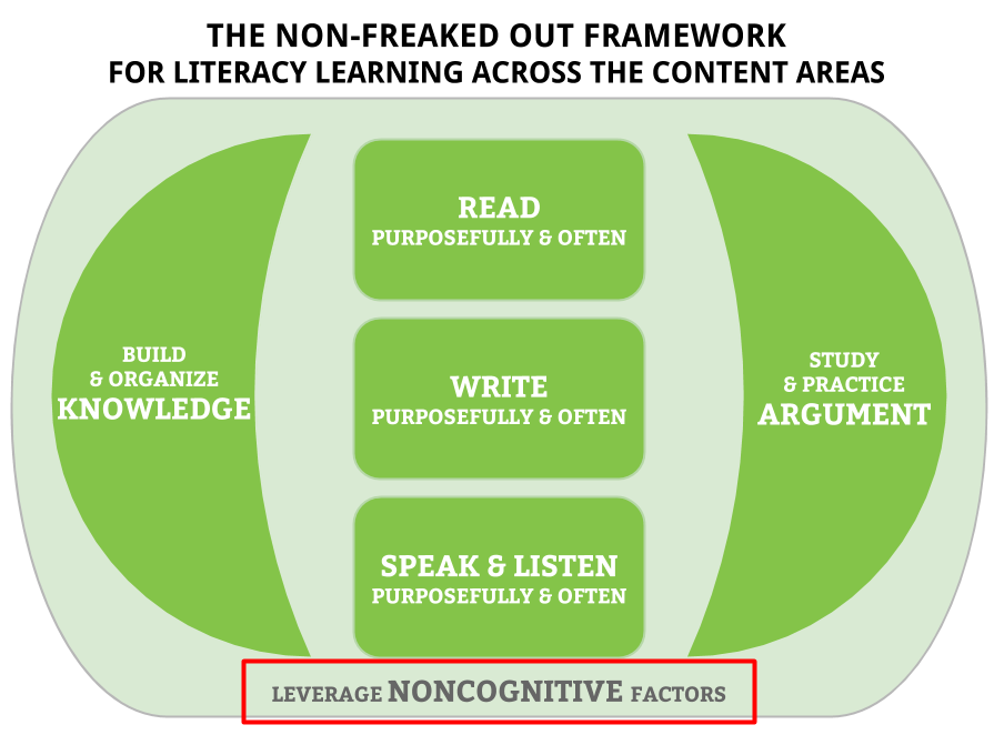 the-physical-classroom-environment-why-your-classroom-need-not-be