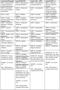 chart-mits - Dave Stuart Jr.