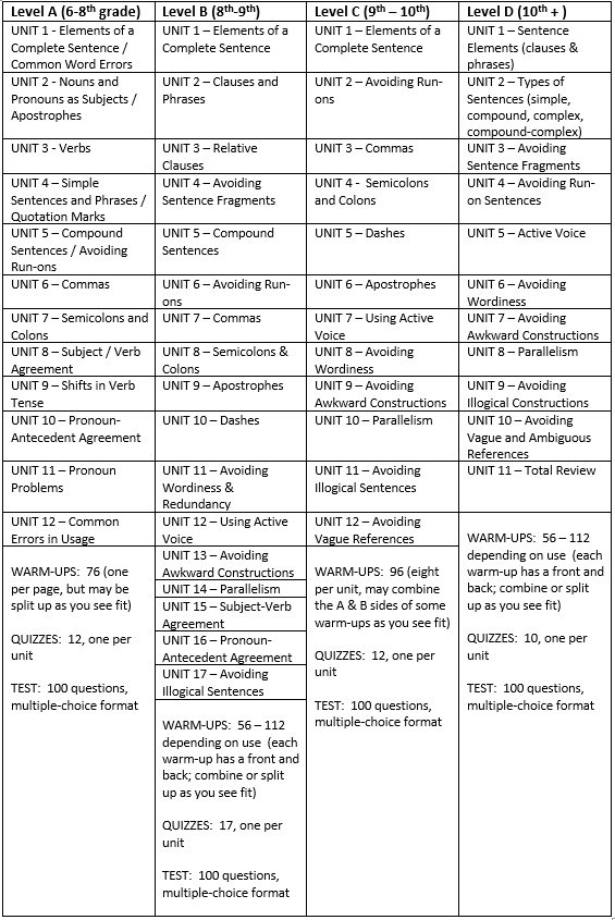 chart-mits - Dave Stuart Jr.