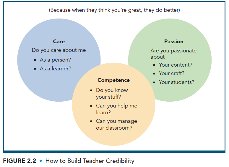 teacher credibility -- care, competence, passion