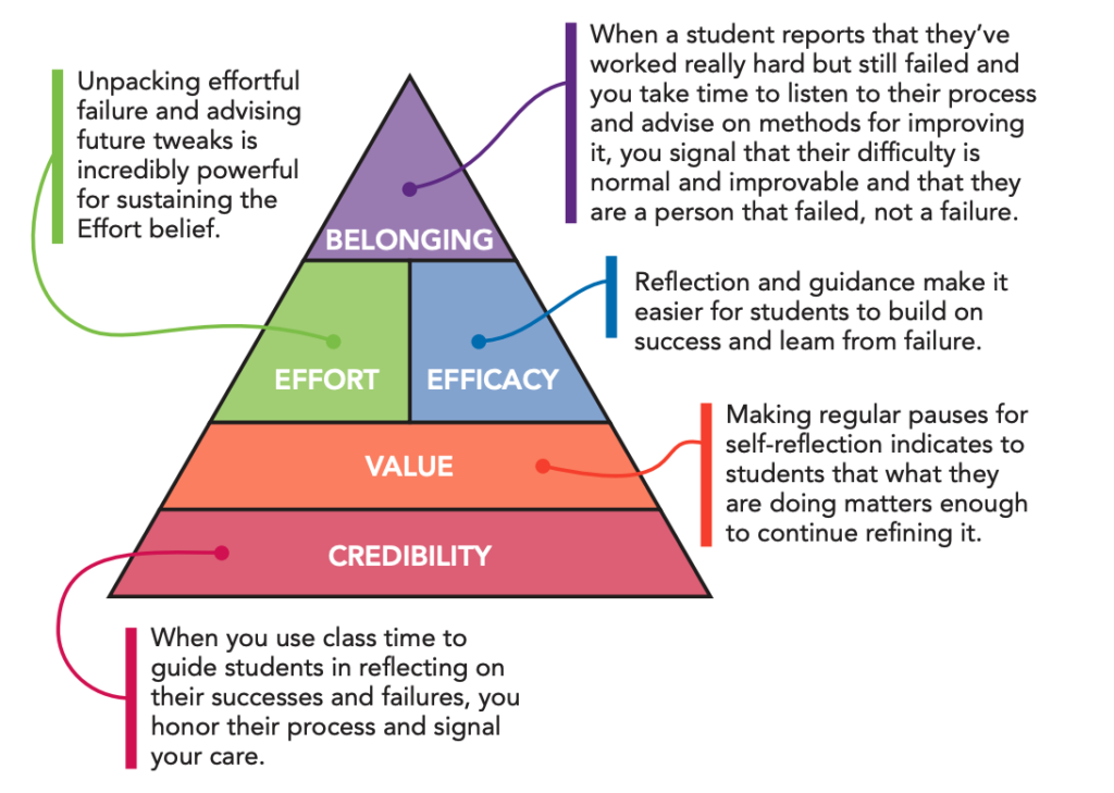 Unpack Outcomes – DSJR Student Motivation Guide - Dave Stuart Jr.